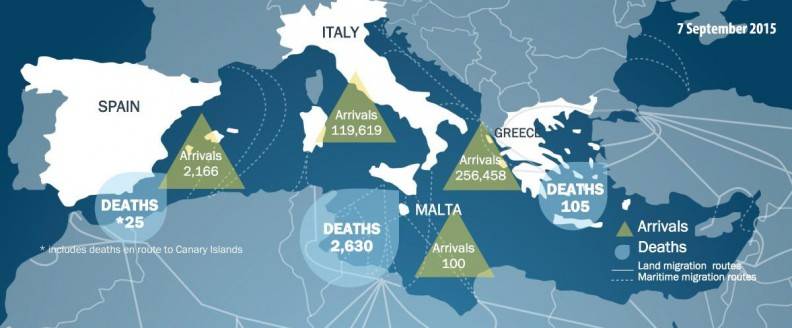 Mapa de ruta de migraciones a Europa/ Foto: Organización Internacional para las migraciones