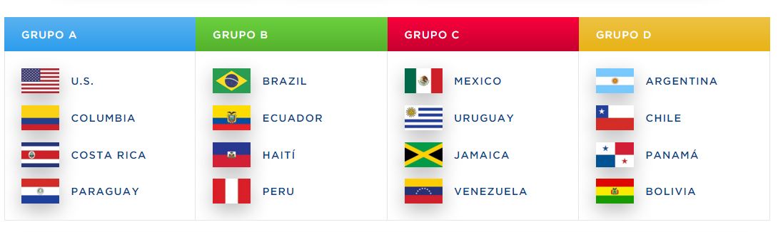 Así Quedaron Los Grupos Para La Copa América Centenario 2016 ...