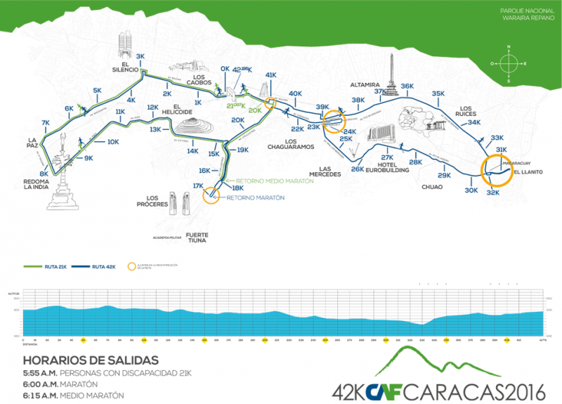 Ruta maraton