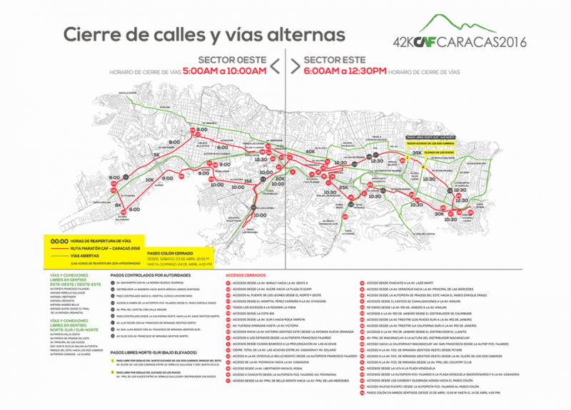 Ruta maraton caf