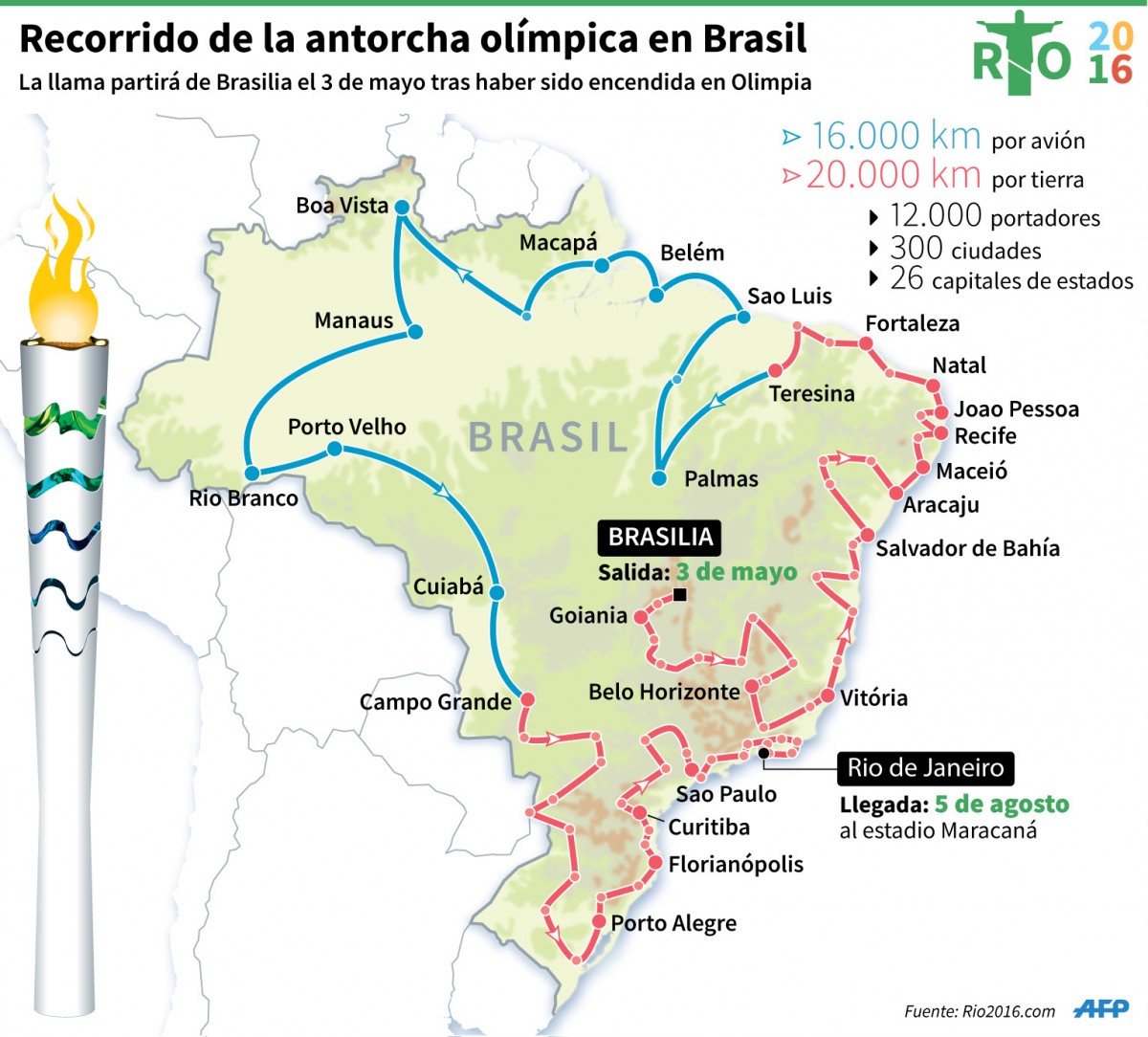 Infografía: La Llama Olímpica De Los Juegos De Rio 2016 Llegó A Brasil ...