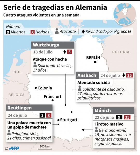 Infografía sobre los atentados en Alemania