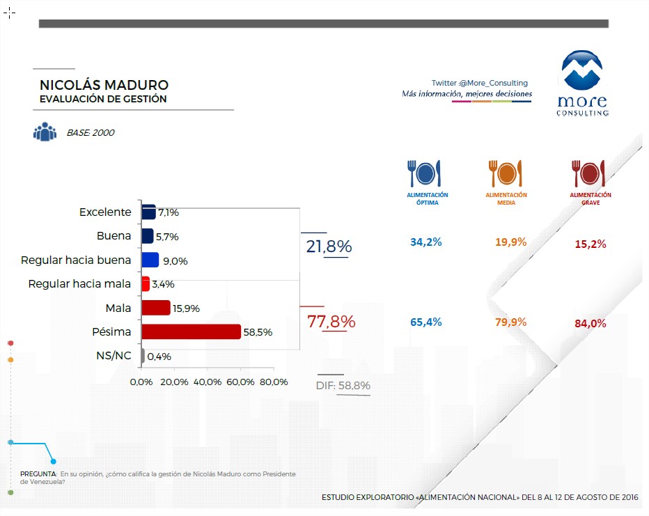 gestion-maduro