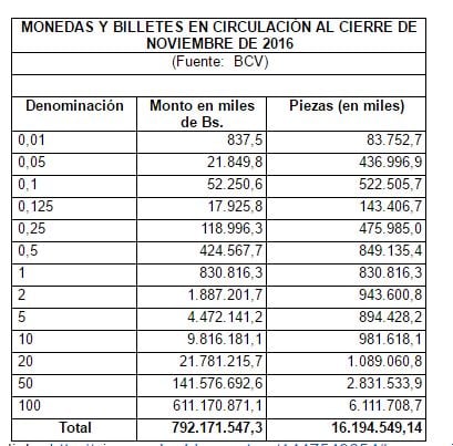 tabla-1