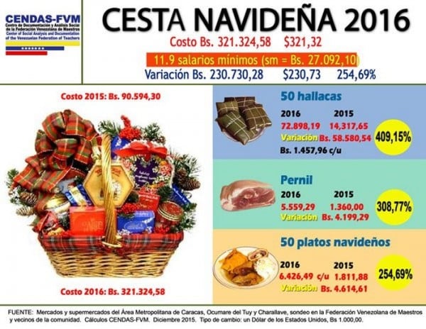 cesta-navidena-cendas