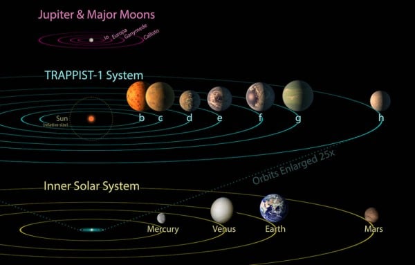 Trappist2