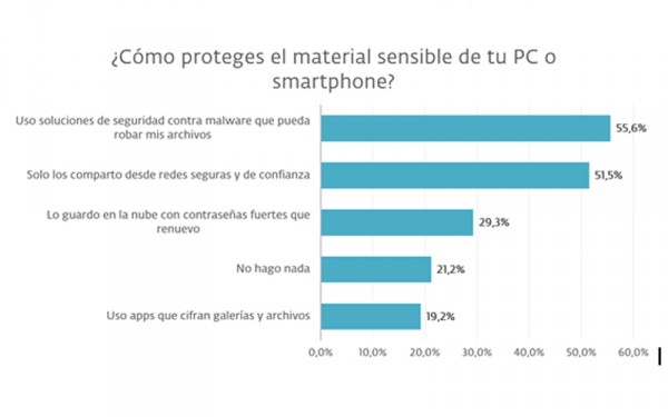 grafico