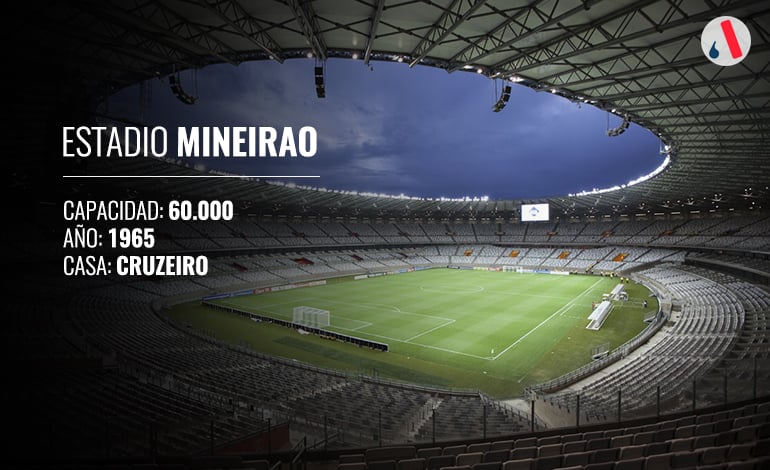 mineirao-analitica