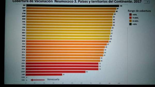 Sociedad Venezolana de Salud Pública