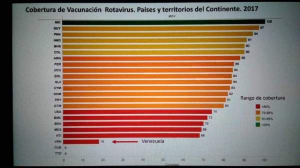 Sociedad Venezolana de Salud Pública