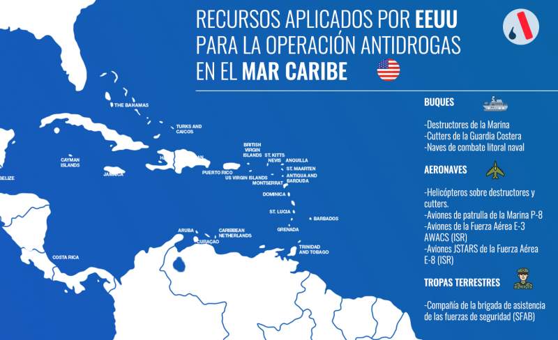 Buques, aeronaves y soldados han sido dispuestos para una operación antinarcóticos en el mar Caribe por orden de Donald Trump. Fuente: ABC. Infografía: Alexander Núñez