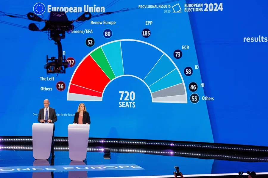 Professional-European teams obtained a majority in Parliament